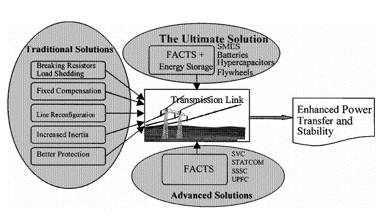  Energy Storage System Applications in the TVA system